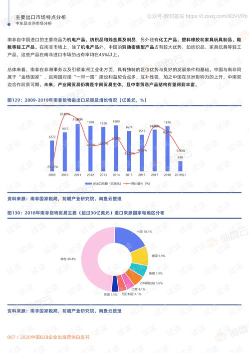 2020中國b2b企業出海營銷白皮書 市場分析和營銷策略指南 下 精品報告2020.pdf