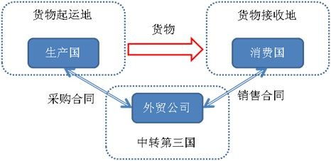 臨安瓷磚專業轉口麥迪遜 國內貿易代理的服務價值與市場機遇