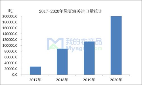 綠豆進口熱潮 國內市場占比提升與貿易代理的機遇與挑戰