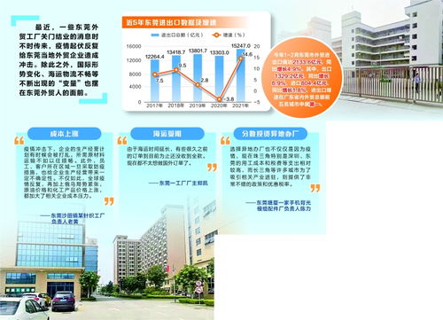貿易環境變局下的抉擇 企業為何對海外訂單望而卻步